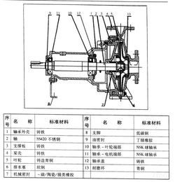 南京itt古爾茲giso泵機(jī)械密封葉輪軸封 供應(yīng)信息 食品科技網(wǎng)