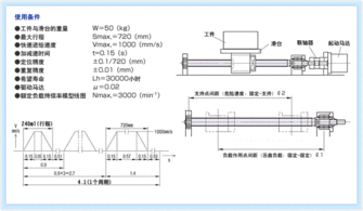 如何選擇技術計算軟件與滾珠絲杠——以MISUMI工廠自動化零件及電子產品目錄銷售為例
